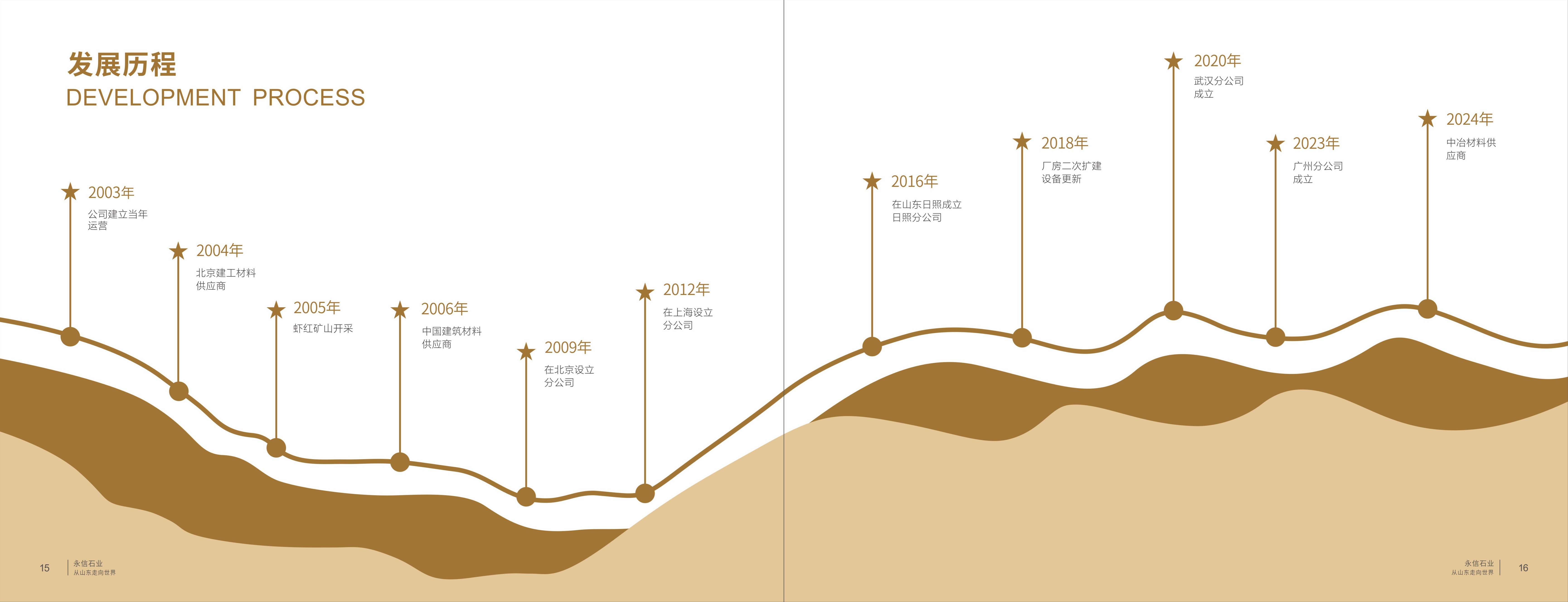 内部绝密传真下载